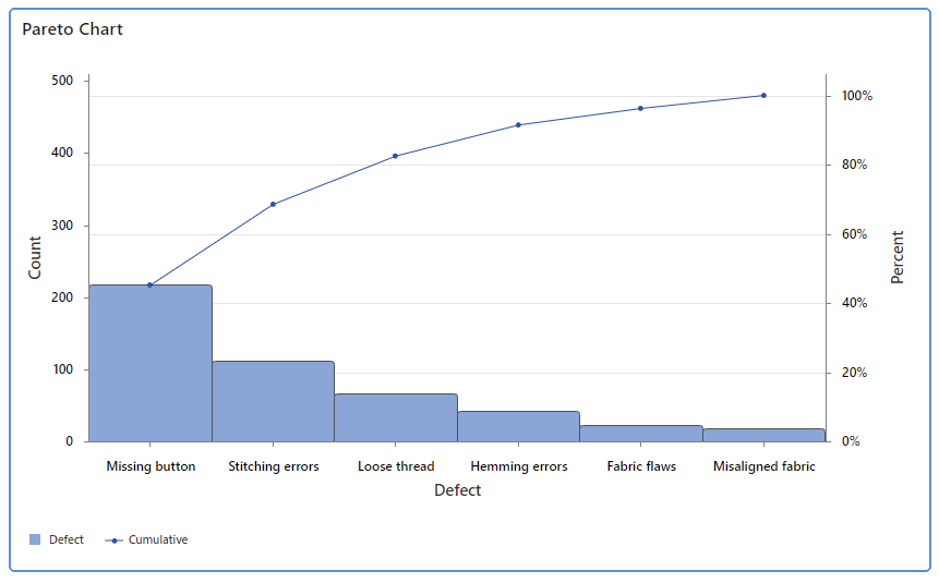 Zusatzfunktion: Pareto-Diagramm