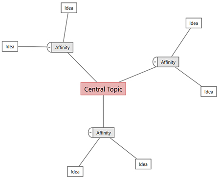 Neue Funktion: Vielseitige und flexible Mind Maps