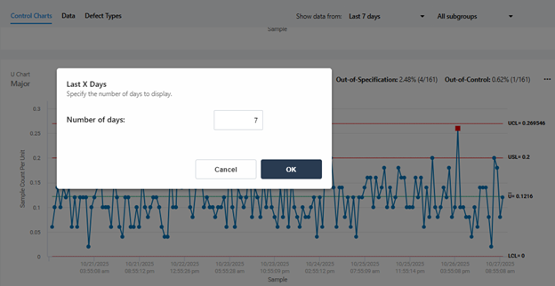 Erweiterte Optionen für den Datumsbereich auf dem Sender-Dashboard