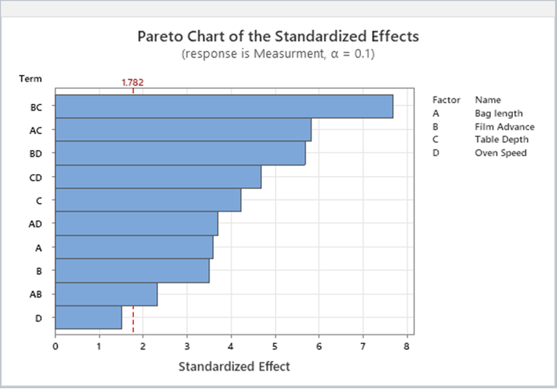 Masimo Pareto-Diagramm