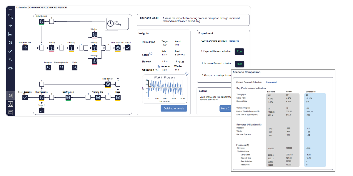 Simul8 Automotive industry scenario comparison simulation