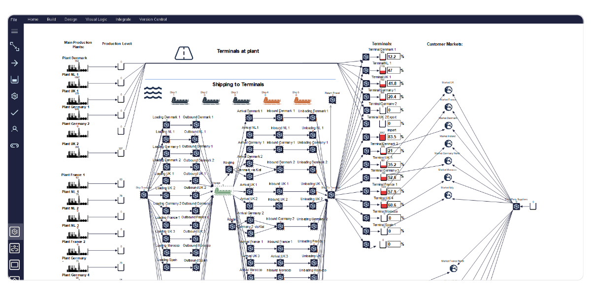 Simul8 Supply chain & logistics plant terminal simulation