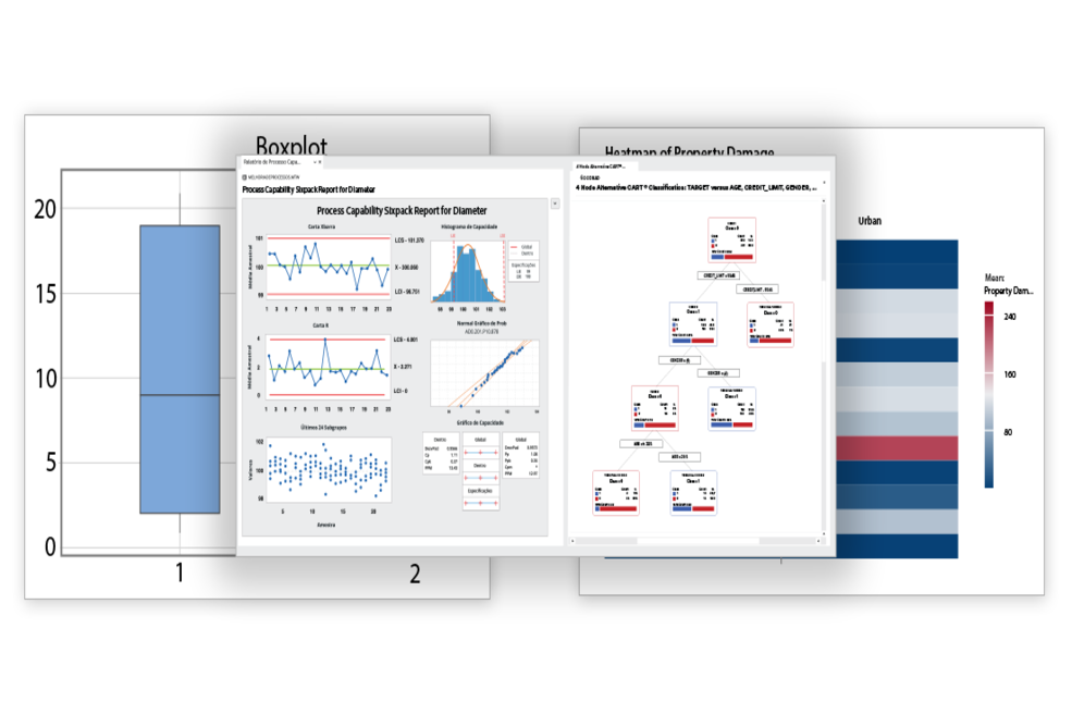 Process capability sixpack report and regression tree on top of a boxplot and heatmap, all created with Minitab.