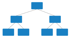 CART Singular classification and regression tree with blue nodes.