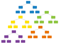 Random Forests Group of five different colored classification and regression trees.