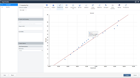 Image of Minitab's Graph Builder 