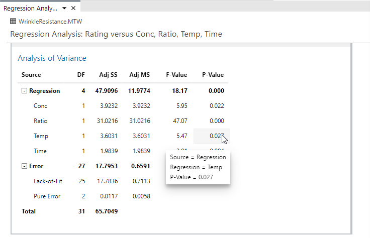  The tabular output in the Minitab Statistical Software web app