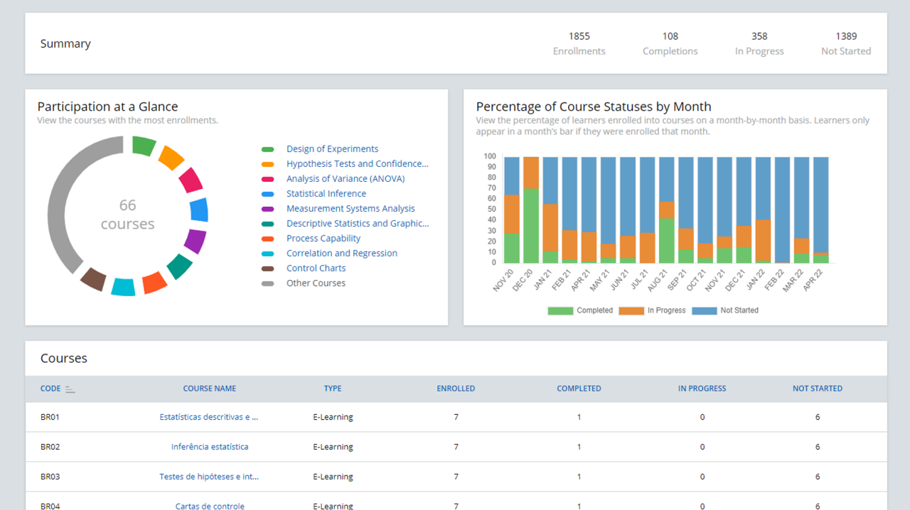 Página principal de Education Hub