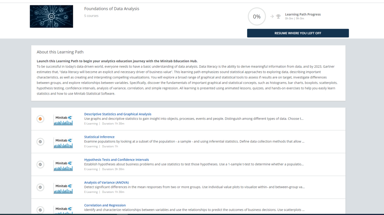 Fundamentos del análisis de datos