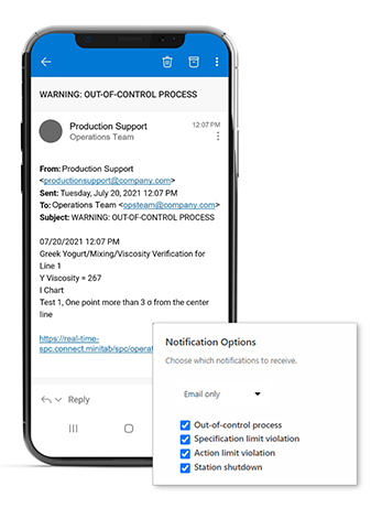 Correo electrónico móvil que muestra diferentes opciones de notificación para los usuarios