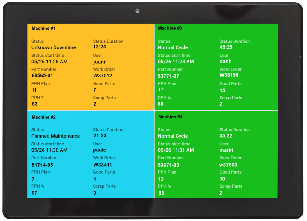 Una computadora portátil y un monitor que muestran los tableros de control de Minitab Connect con herramientas de integración de datos.