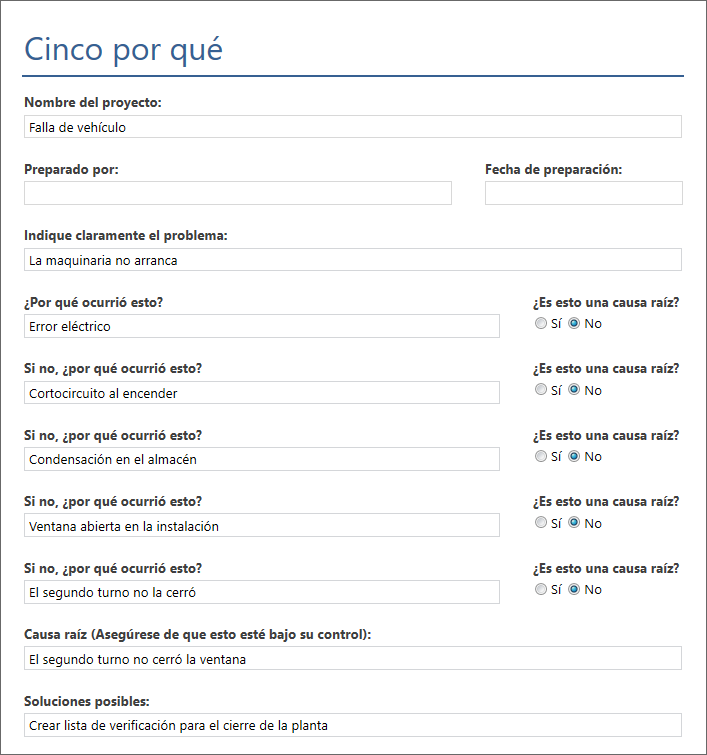 Process Map