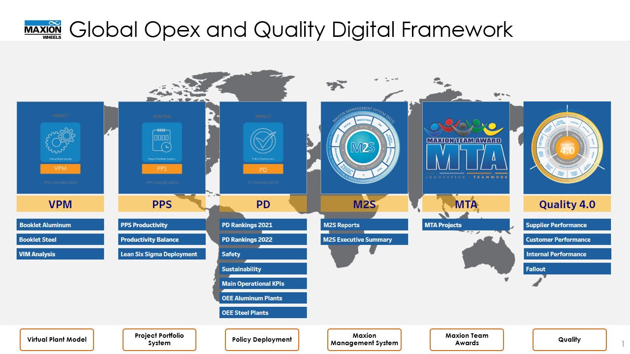 El Marco digital global de excelencia operativa y calidad de Maxion Wheels se basa en 6 pilares: Modelo de planta virtual, Sistema de portafolios de proyectos, Implementación de políticas, Sistema de gestión Maxion, Maxion Team Awards y Calidad.