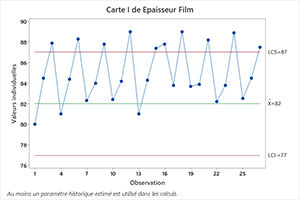 Control Chart
