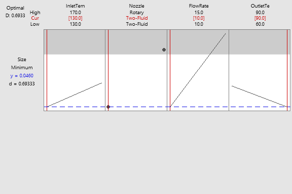 Diagramme d’optimisation de Monte-Carlo