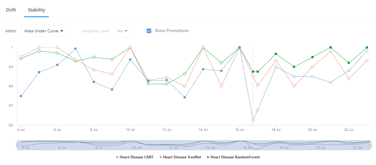 Minitab Model Ops Easy Model Deployment