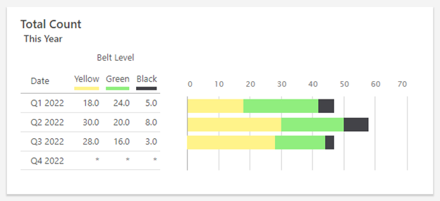 paleta de cores personalizadas do Minitab Engage no resumo do painel