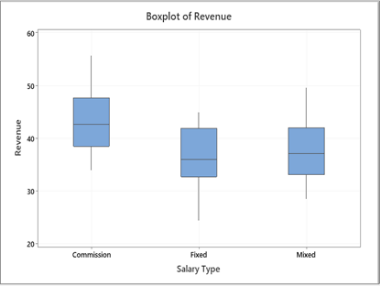 改进制造过程的 Graph One